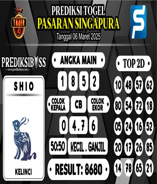 result-sydney-singapore-hongkong