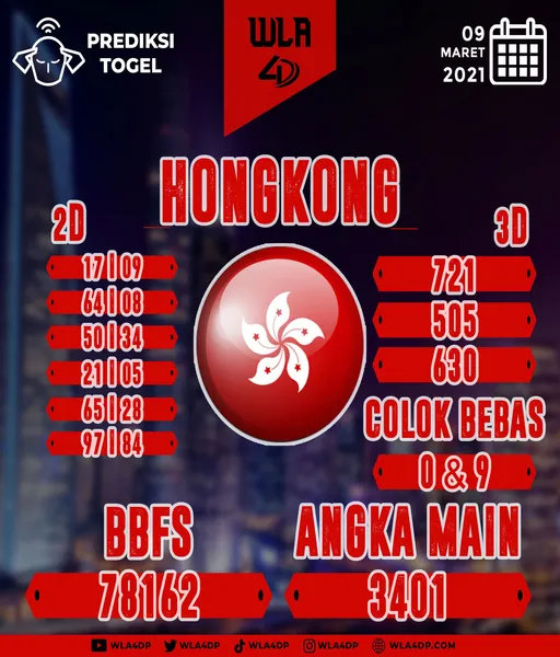 result-hk-2025