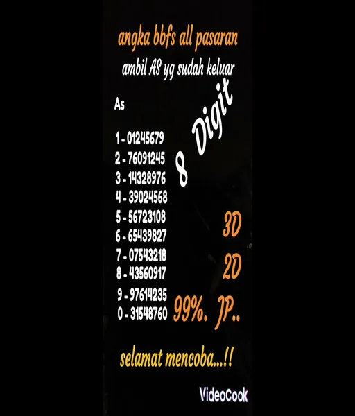 bandar-togel-bbfs-8-digit