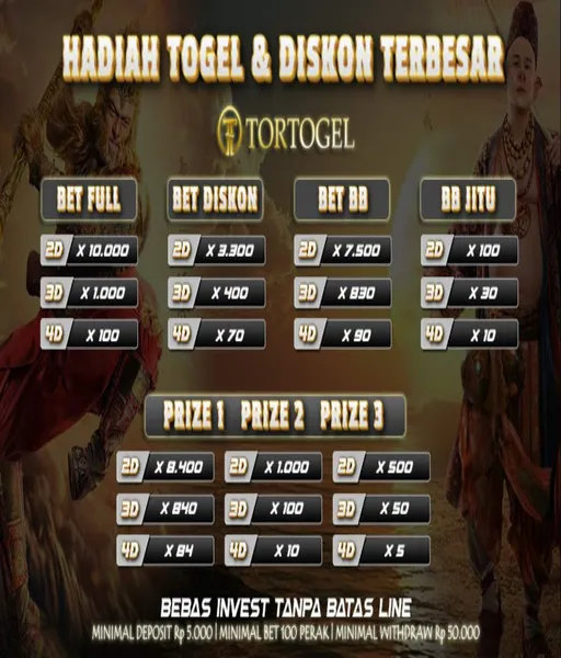 bonus-deposit-perdana-15k