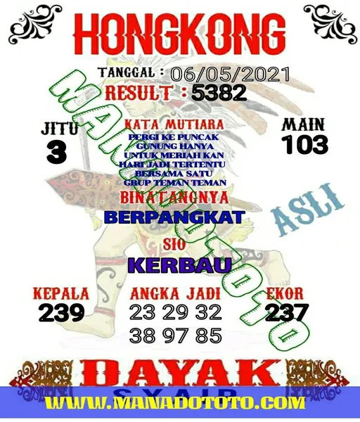 angka-yang-keluar-hari-ini-hk