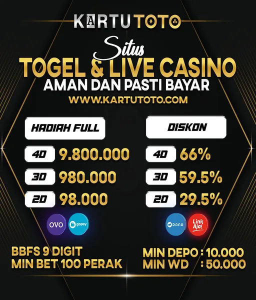 daftar-pasaran-togel-resmi-wla