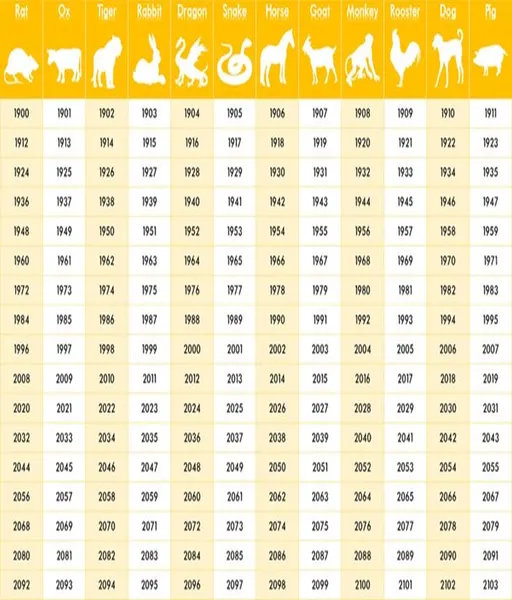 daftar-shio-togel