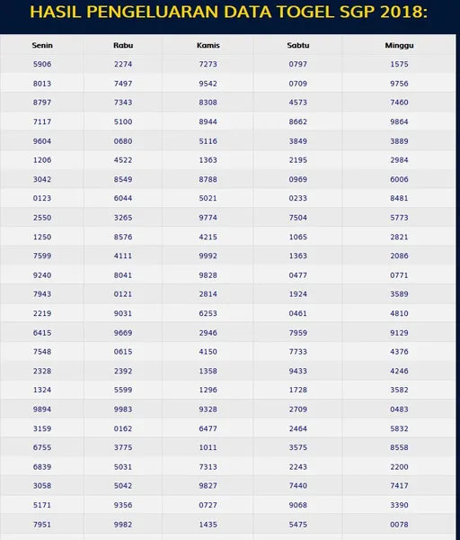 cara-daftar-slot-online