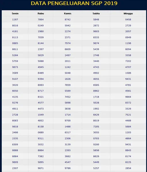 10-situs-togel-terpercaya