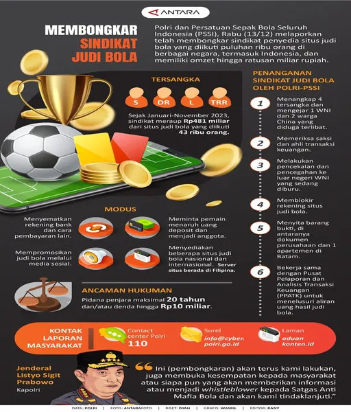 judi-bola-itu-seperti-apa