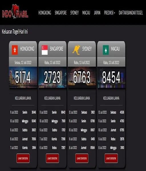10-situs-togel-terpercaya
