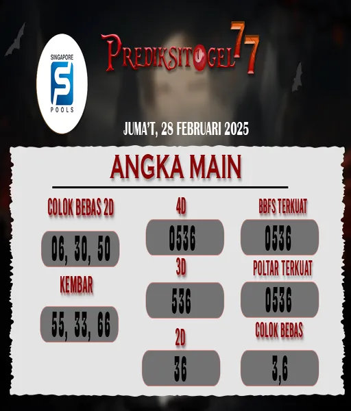10-situs-togel-terpercaya