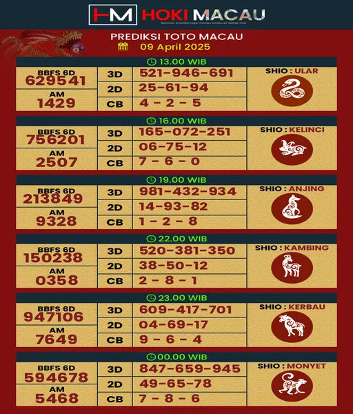 bandar-togel-3-prize-terpercaya