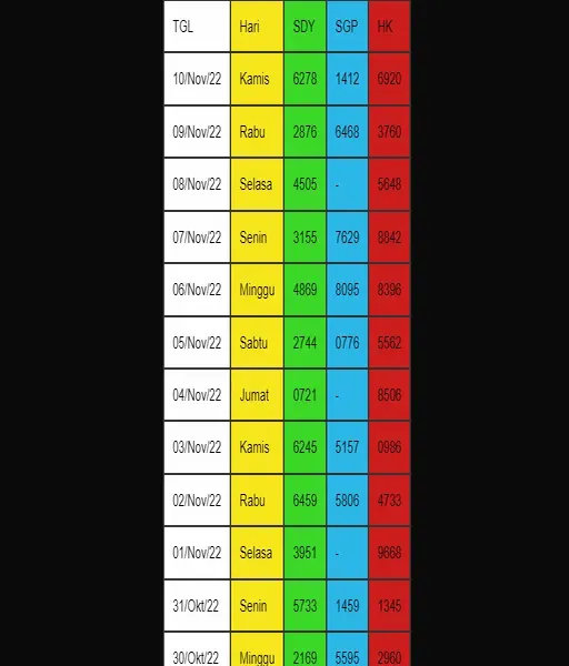 1-sampai-100-togel