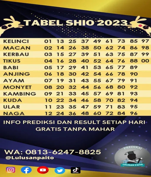 togel-coco-macau