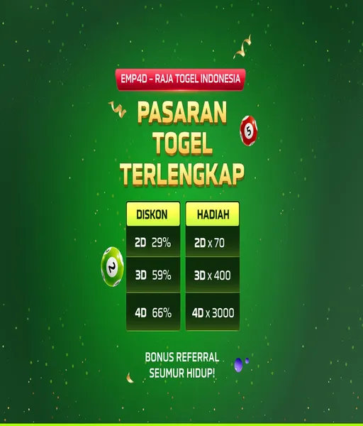 kumpulan-slot-bonus-100